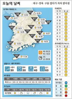 대구경북 오늘의 날씨 (5월12일)