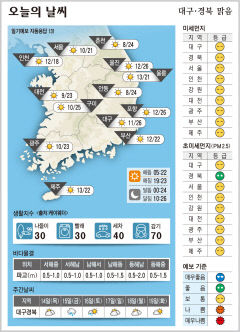 대구경북 오늘의 날씨 (5월13일)