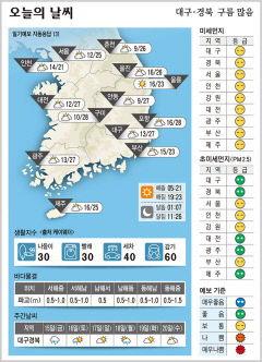 대구경북 오늘의 날씨 (5월14일)