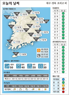 대구경북 오늘의 날씨 (5월15일)