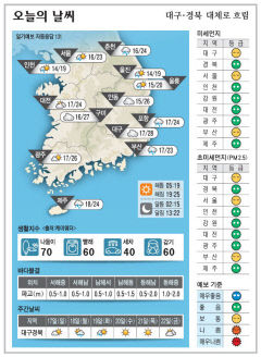 대구경북 오늘의 날씨 (5월16일)