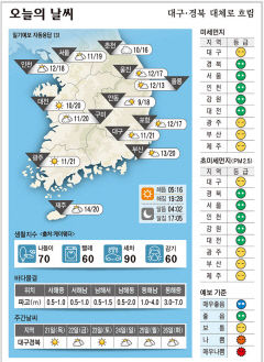 대구경북 오늘의 날씨 (5월20일)