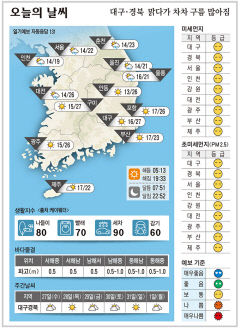 대구경북 오늘의 날씨 (5월26일)