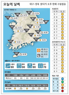 대구경북 오늘의 날씨 (5월28일)