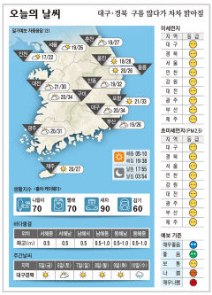 대구경북 오늘의 날씨 (6월4일)