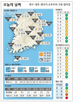 대구경북 오늘의 날씨 (6월10일)