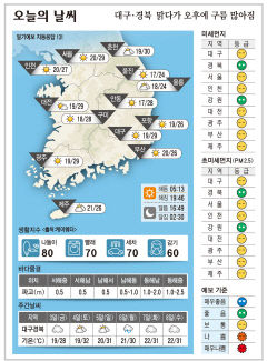 대구경북 오늘의 날씨 (7월2일)