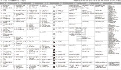 10월5일 TV 편성표
