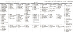 10월11일 TV 편성표