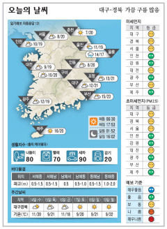 대구경북 오늘의 날씨 (10월13일)