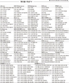 10월15일 케이블·위성TV 편성표
