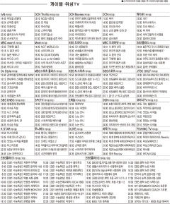 10월20일 케이블·위성TV 편성표