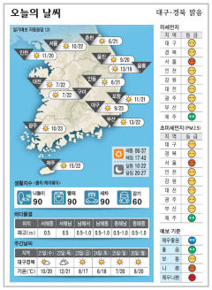대구경북 오늘의 날씨 (10월20일)