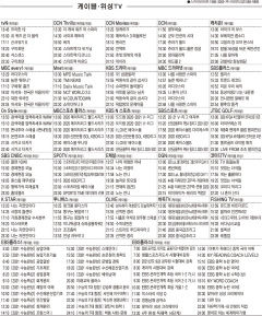 10월22일 케이블·위성TV 편성표