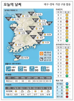 대구경북 오늘의 날씨 (10월26일)