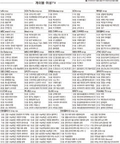 10월26일 케이블·위성TV 편성표