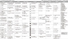 10월28일 TV 편성표