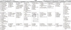 11월1일 TV 편성표