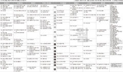 11월2일 TV 편성표