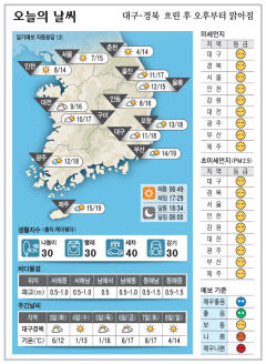 대구경북 오늘의 날씨 (11월 2일)