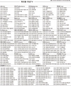 11월4일 케이블·위성TV 편성표