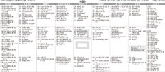 11월6일 TV 편성표
