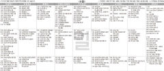 11월8일 TV 편성표