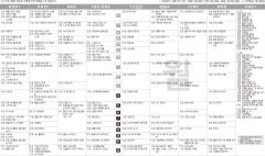 11월9일 TV 편성표
