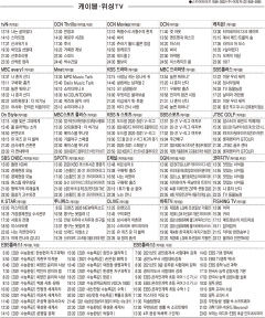 11월9일 케이블·위성TV 편성표