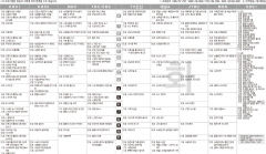 11월10일 TV 편성표