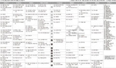 11월11일 TV 편성표