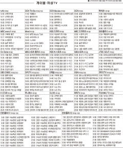 11월11일 케이블·위성TV 편성표