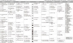 11월12일 TV 편성표