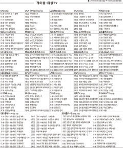 11월12일 케이블·위성TV 편성표