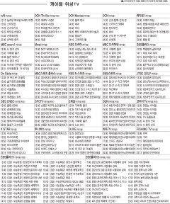 11월16일 케이블·위성TV 편성표