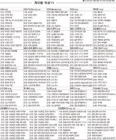 11월17일 케이블·위성TV 편성표