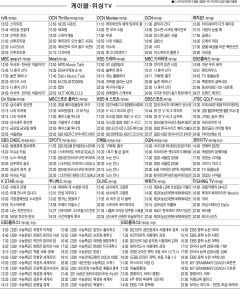 11월24일 케이블·위성TV 편성표