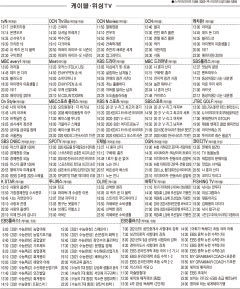 11월25일 케이블·위성TV 편성표