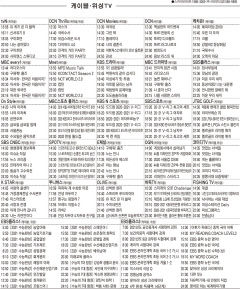 11월26일(목) 케이블·위성TV 편성표