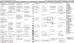 12월3일(목) TV 편성표