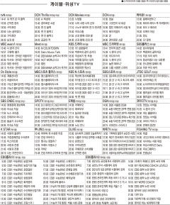 12월3일(목) 케이블·위성TV 편성표