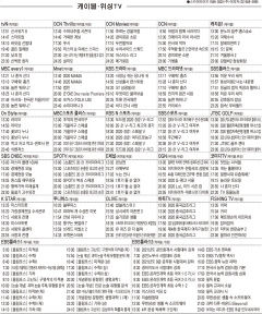 12월7일(월) 케이블·위성TV 편성표