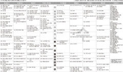 12월9일(수) TV 편성표