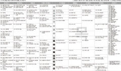 12월10일(목) TV 편성표