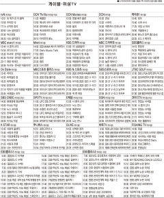 12월10일(목) 케이블·위성TV 편성표