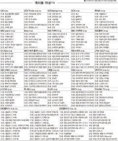 12월14일(월) 케이블·위성TV 편성표
