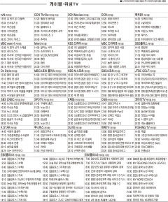 12월17일(목) 케이블·위성TV 편성표