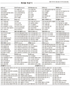 12월21일(월) 케이블·위성TV 편성표
