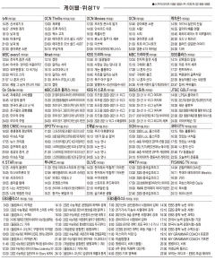 12월22일(화) 케이블·위성TV 편성표