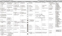 12월23일(수) TV 편성표